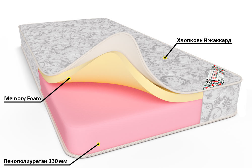 беспружинный матрас