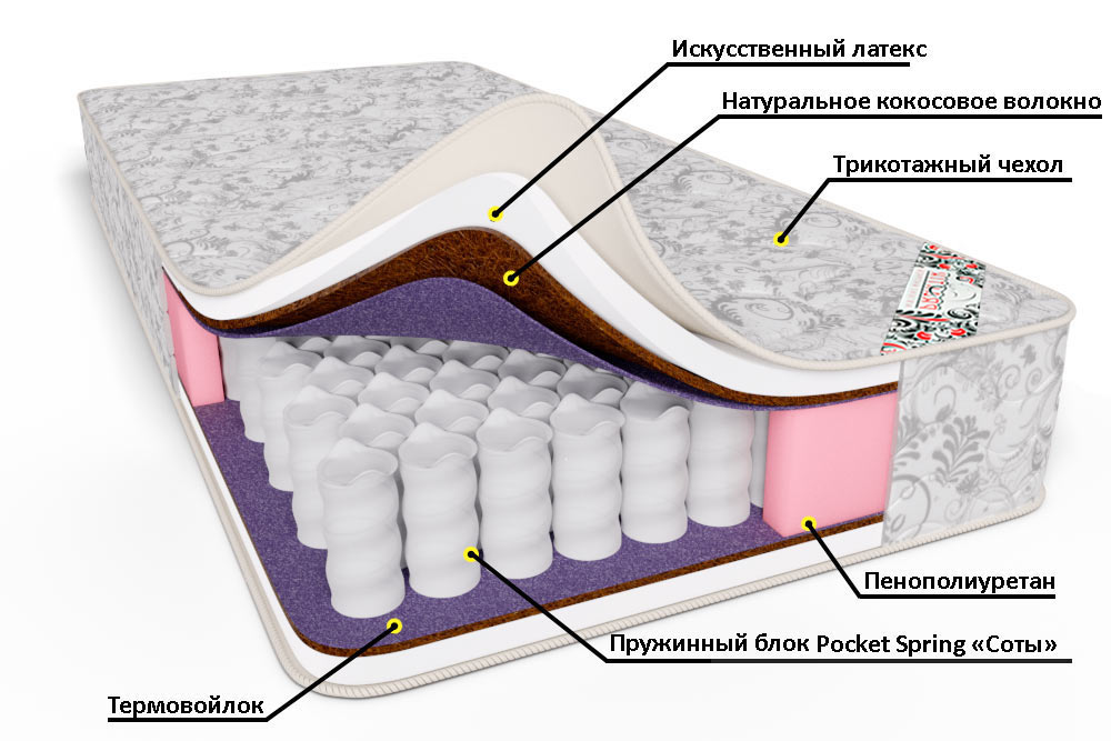 Наполнители матрасов какие