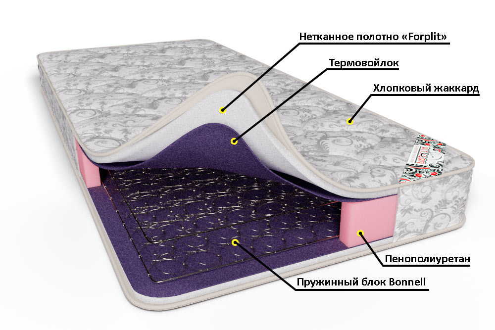 матрас пружинный империал